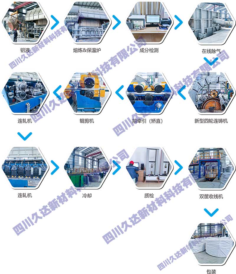 电工圆铝杆生产流程图